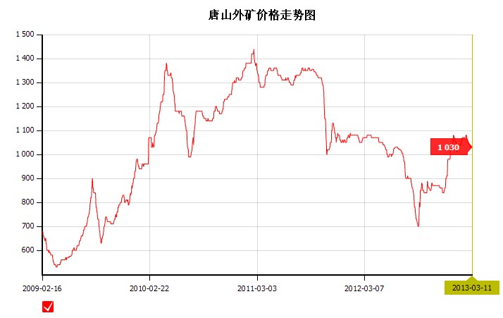 最新外礦價(jià)格動(dòng)態(tài)及其對全球市場的沖擊影響